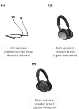 3 types de casque audios